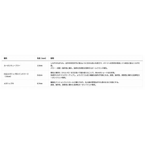銀影競技ＳＰ　ＳＨＯＲＴＬＴＤ　Ｔ　85 ダイワ