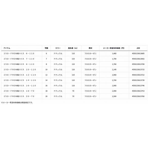 25D-FRON船ハリス 8-110 ダイワ