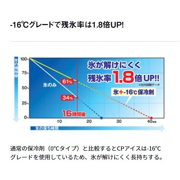 CP アイス SS グリーン ダイワ