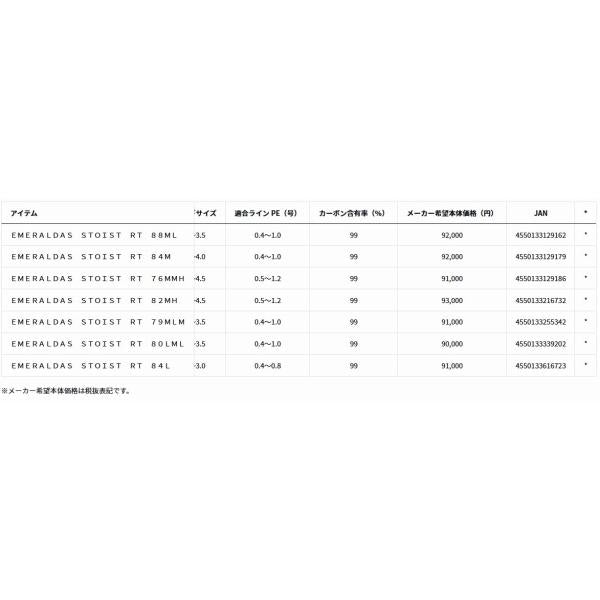 エメラルダス ストイスト RT 84Ｌ ダイワ