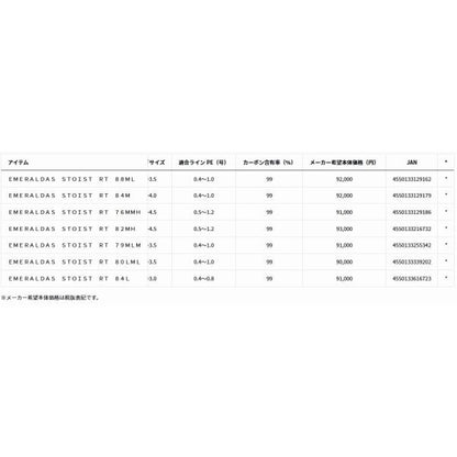 エメラルダス ストイスト RT 84Ｌ ダイワ