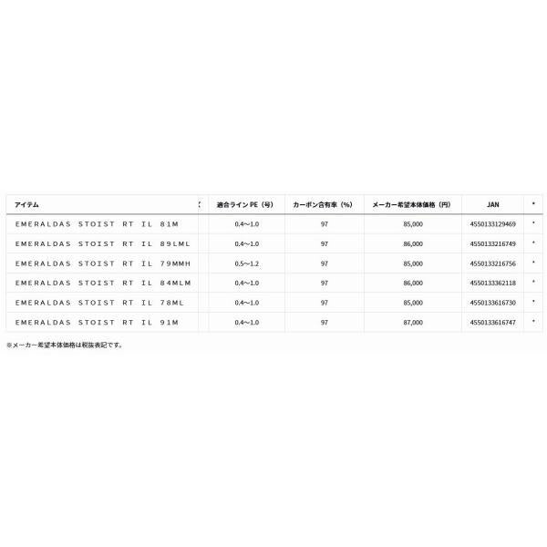 エメラルダス ストイスト RT IL 78ＭＬ ダイワ