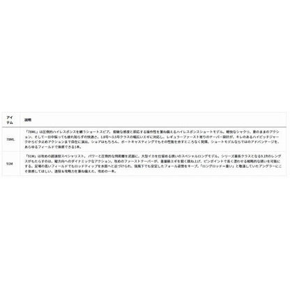 エメラルダス ストイスト RT IL 78ＭＬ ダイワ