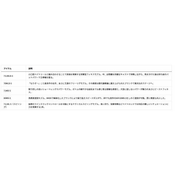 ＳＩＬＶＥＲ　ＷＯＬＦ　ＳＸ　71ＬＭＬ－Ｓ ダイワ