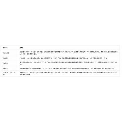 ＳＩＬＶＥＲ　ＷＯＬＦ　ＳＸ　71ＬＭＬ－Ｓ ダイワ