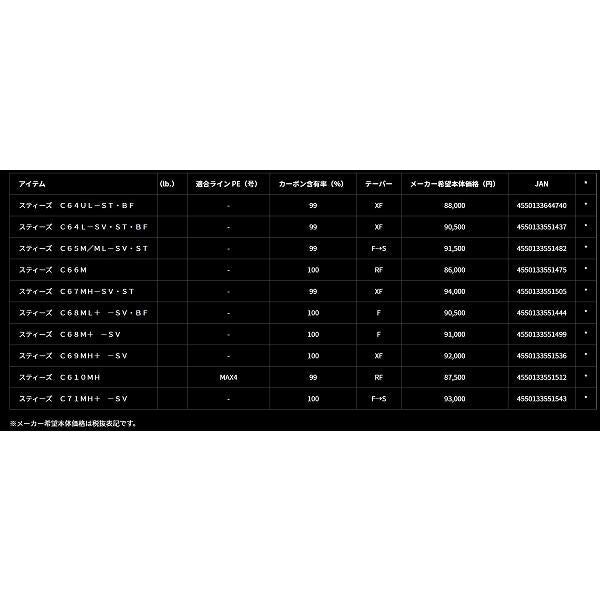 ＳＴＥＥＺ　Ｃ64ＵＬ－ＳＴ・ＢＦ ダイワ