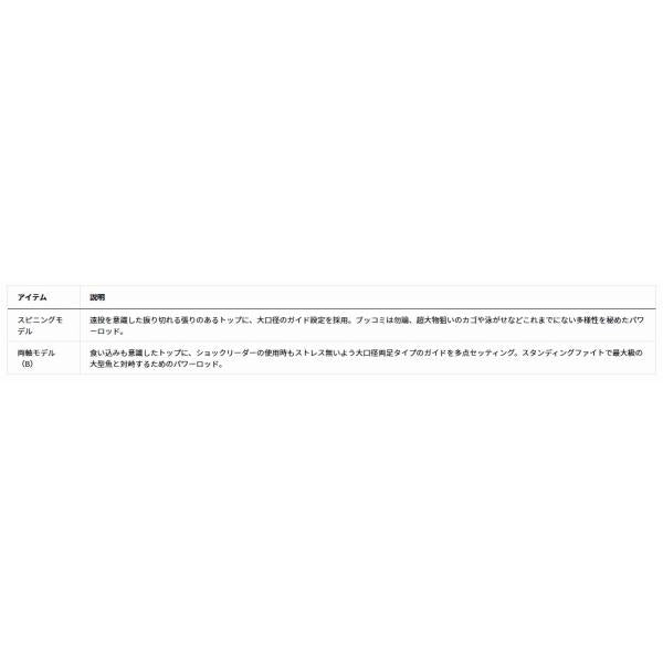 ＢＧ　ブッコミゲーム　ＸＨ484Ｂ ダイワ