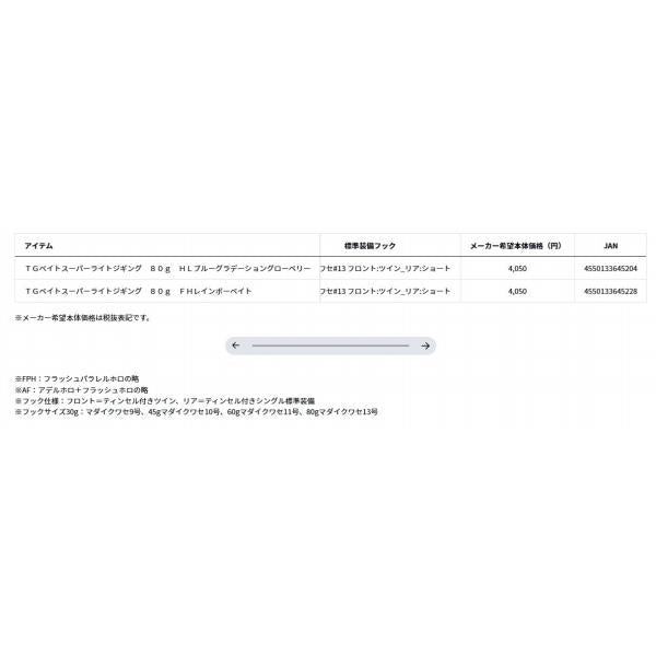 TGヘ゛イトSLJ　80ｇ　ＨＬブルーグラデーショングローベリー ダイワ