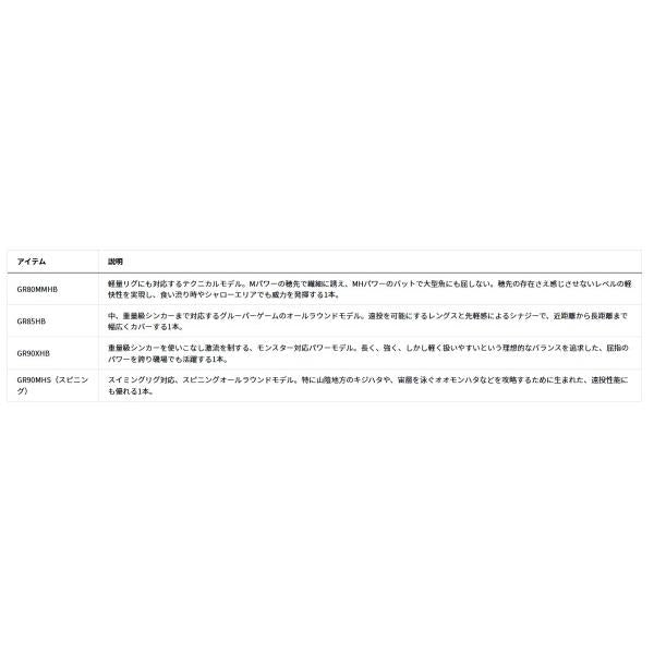ＨＲＦ　ＳＸ　ＧＲ90ＭＨＳ ダイワ
