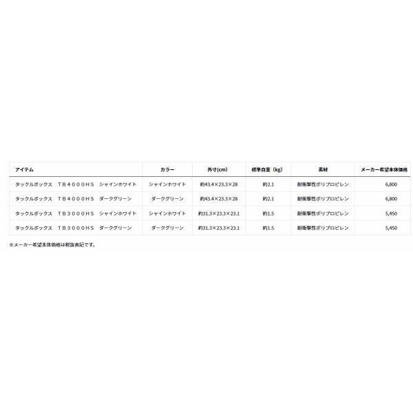 タックルボックス ＴＢ4000ＨＳ ダークグリーン ダイワ