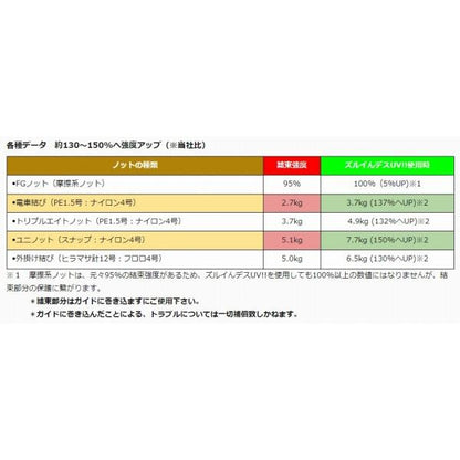 UVマジカルリペアキット ズルインデス UV！！ ジャンプライズ限定セール