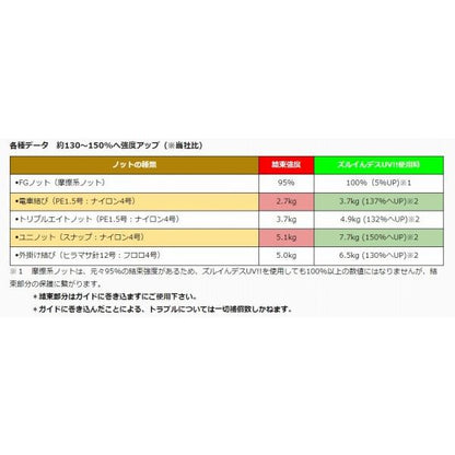 UVマジカルリペア硬化剤 ズルインデスUV！！ ジャンプライズ