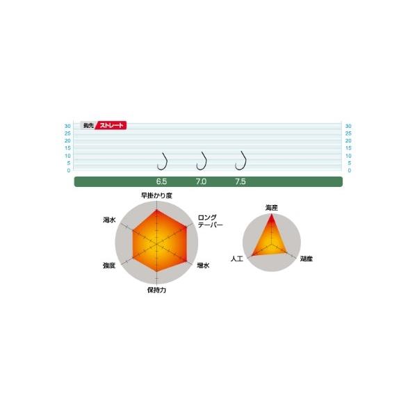 楔X オーナー 継続SALE