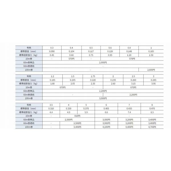 シーガーエース 60m 単品 6号 クレハ（シーガー）継続SALEA