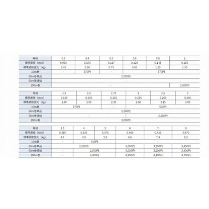 シーガーエース 60m 単品 6号 クレハ（シーガー）継続SALEA