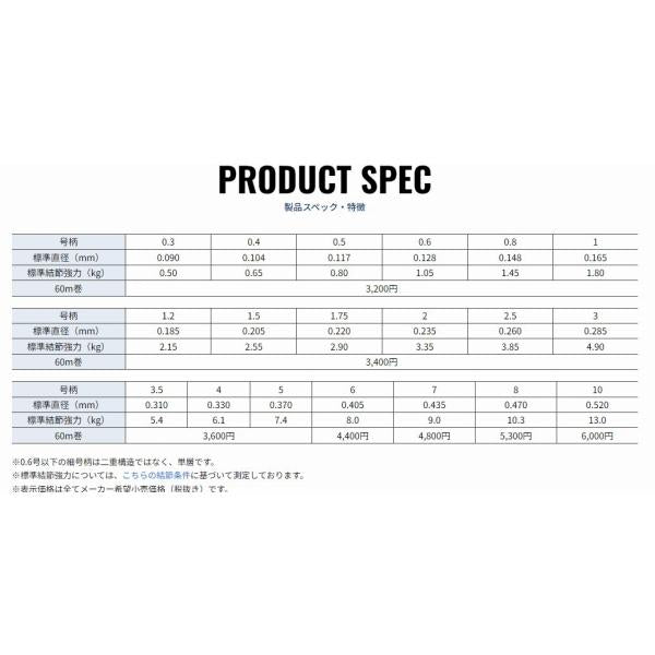 シーガ-グランドマックスFX60m 6号 クレハ（シーガー）継続SALEA