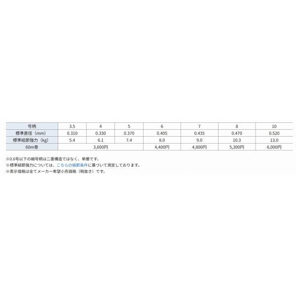 グランドマックス FX 60m 単品 8号 クレハ（シーガー）継続SALEA