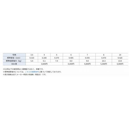グランドマックス FX 60m 単品 10号 クレハ（シーガー）継続SALEA