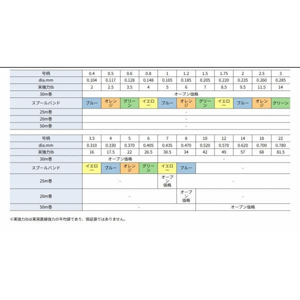 プレミアムマックス ショックリーダー 30m 1.5号 7LB クレハ（シーガー）
