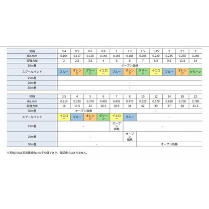 プレミアムマックス ショックリーダー 30m 1.5号 7LB クレハ（シーガー）
