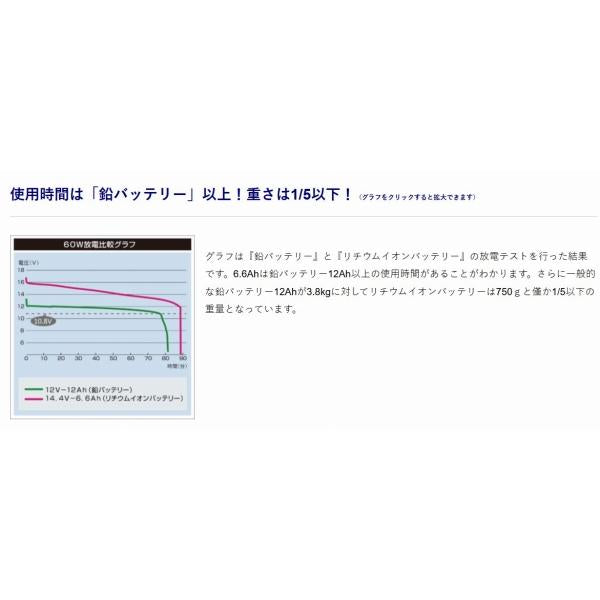 リチウムイオンバッテリー6.6Aｈ（チャージャーセット） BMO