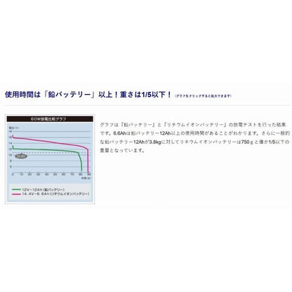 リチウムイオンバッテリー6.6Aｈ（チャージャーセット） BMO