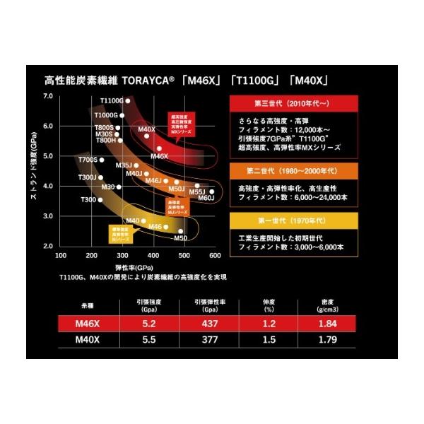 フージン　フロウハント　Ｓ91ＭＬ アピア