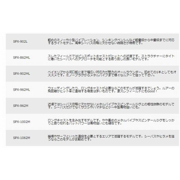 SPX-1062M メジャークラフト