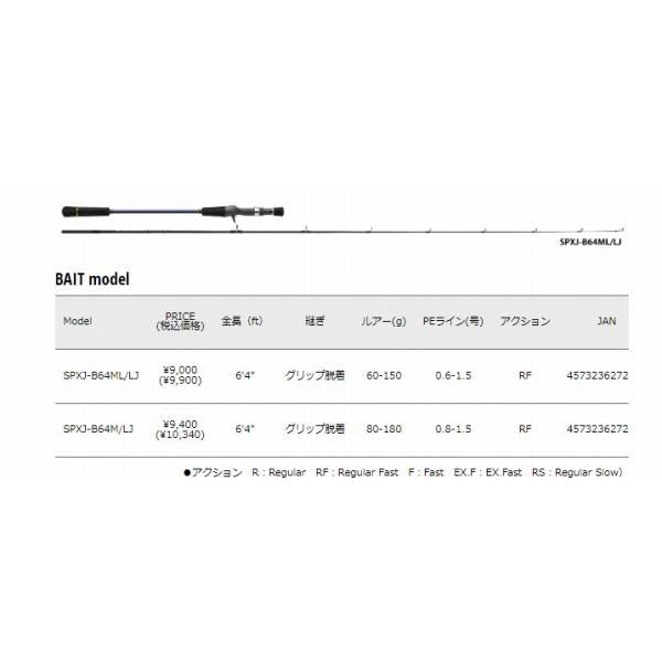 SPXJ-B64M/LJ メジャークラフト