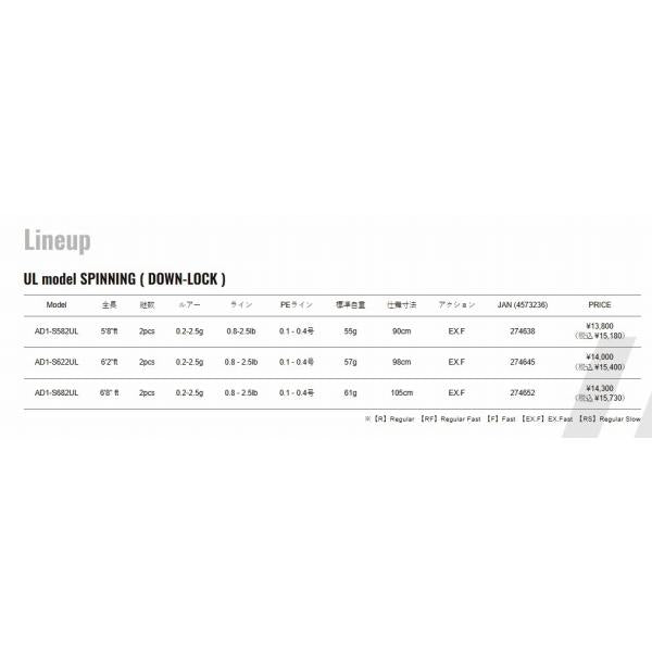 鯵道1G AD1-S662UL