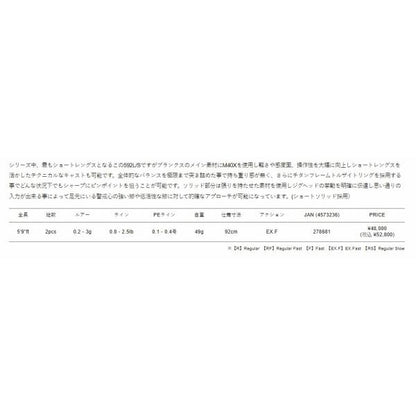 鯵道　7G　AD7-592L/S メジャークラフト