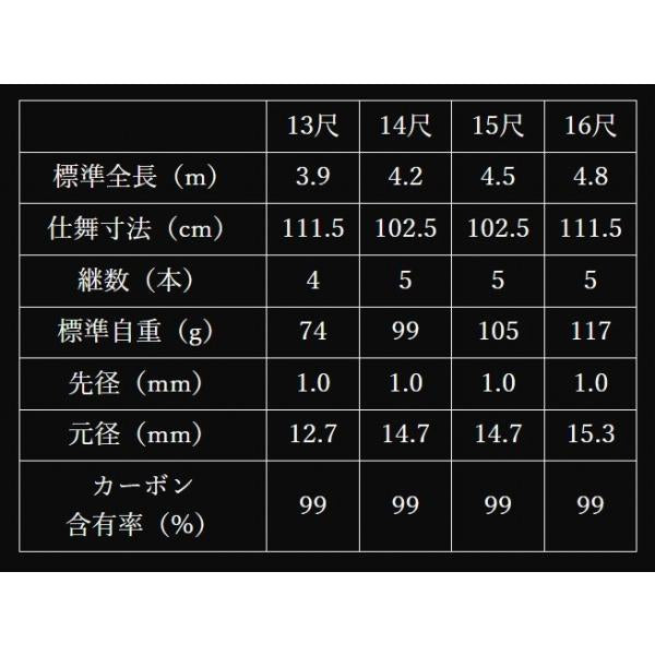 旋 (振出) 鋭光 14尺 オオモリ 秋の大感謝祭