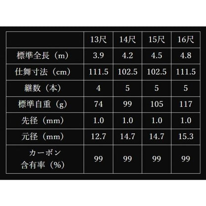 旋 (振出) 鋭光 14尺 オオモリ 秋の大感謝祭