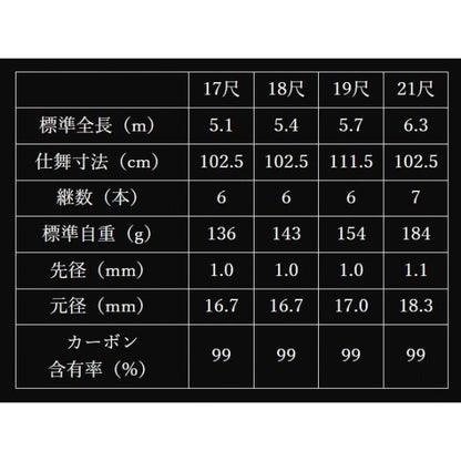 旋 (振出) 鋭光 14尺 オオモリ 秋の大感謝祭