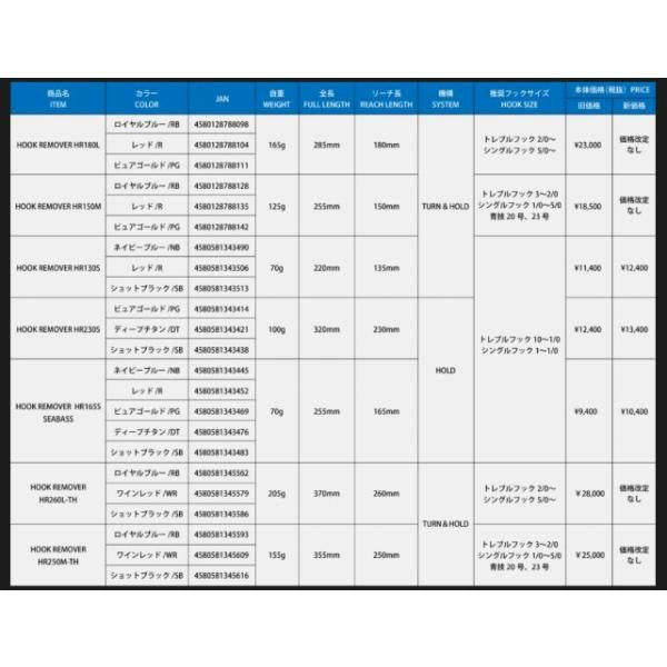 HOOK REMOVER HR230S-SB（22）ショットブラック オーシャンマーク