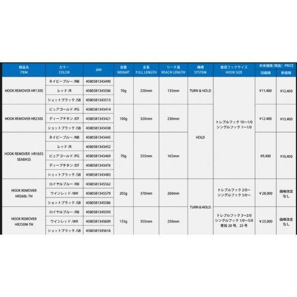 HOOK REMOVER HR260L-TH/RB(23)ロイヤルブルー オーシャンマーク