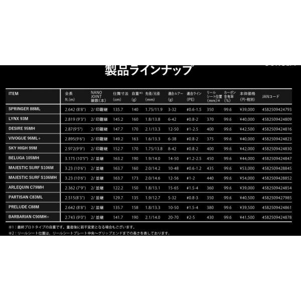 Foojin'RS PARTISAN C83ML アピア