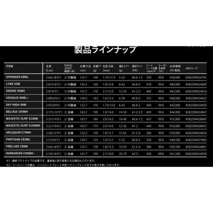 Foojin'RS PARTISAN C83ML アピア