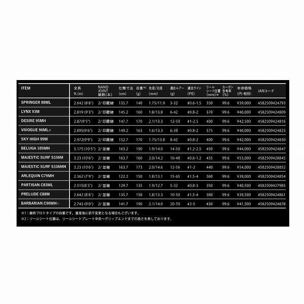 FOOJIn RS マジェスティックサーフ S106M アピア