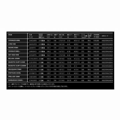 FOOJIn RS マジェスティックサーフ S106M アピア