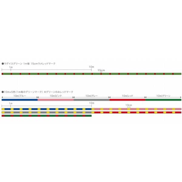 OHDORAGON X45色 2号200m28lb XBRAID限定セール
