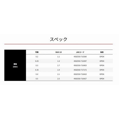 XBRAID S-PET AJING  グリーン 200m 0.5号 2.5LB よつあみ
