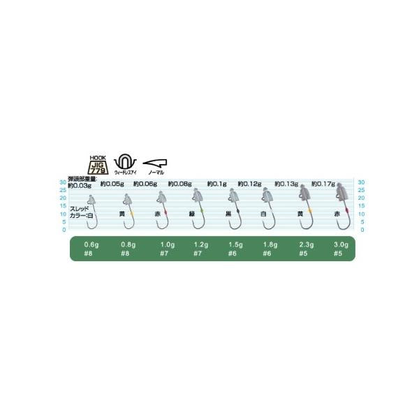 アジ弾丸 カルティバ 継続SALE