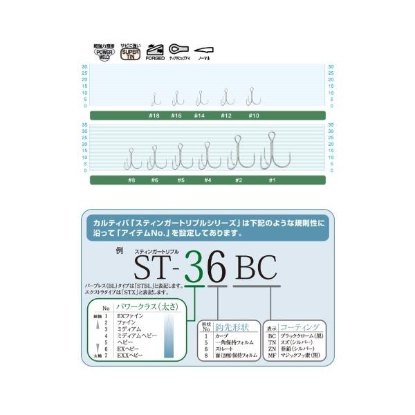 ST-36TN スティンガートリプル カルティバ