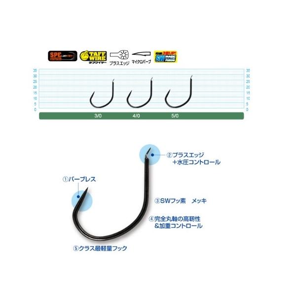 RSBL－15 レーシングスペック太刀魚専用チューン カルティバ