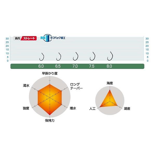 デカP一角 オーナー 継続SALE