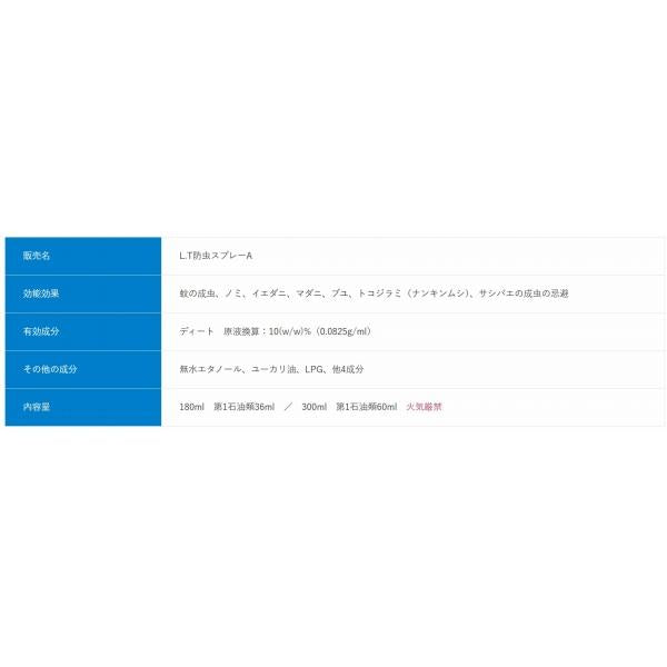 FK 虫よけスプレー 300ml 秋の大感謝祭