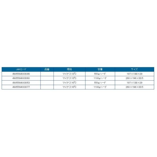 クールプラン 氷太クン 1100Gハード -13ｃ INOAC