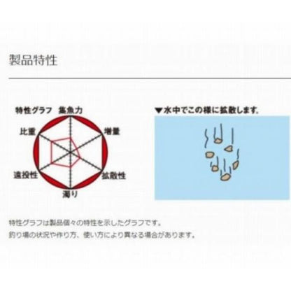 チヌグルメ マルキュー継続SALEB