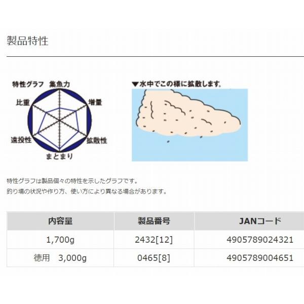 グレパワー?9 徳用 マルキュー継続SALEB